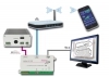 Rozhranie: USB a Ethernet pre pripojenie k PC a / alebo router